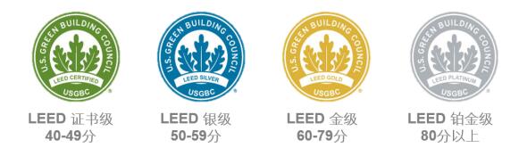 從設(shè)計施工到建筑運營，您的項目該選擇哪種LEED認(rèn)證？