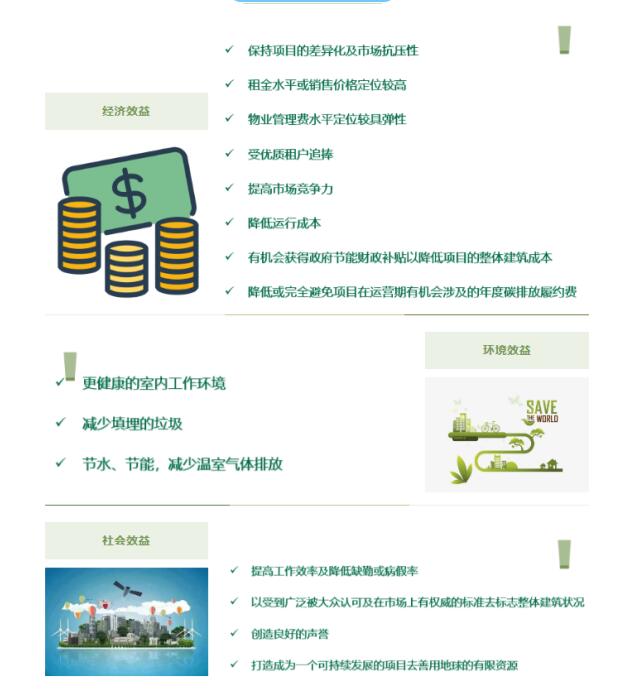 從設(shè)計施工到建筑運營，您的項目該選擇哪種LEED認(rèn)證？